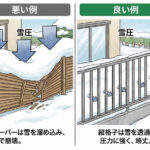 雪国（長野）の「フェンス・目隠し」選び。おしゃれな横板が折れる理由と、雪圧に勝つ3つの鉄則