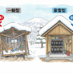 雪国（長野）の「物置・ガレージ」選び方｜「一般地用」はなぜ潰れる？基礎と屋根の強度で決まる寿命